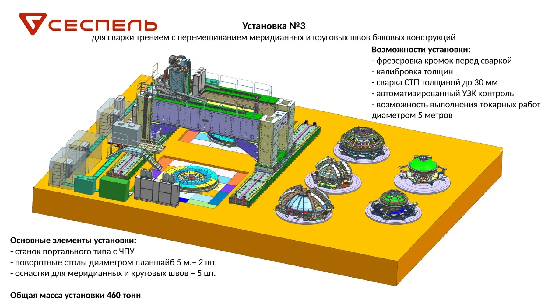 Layout of FSW machine No. 3 for meridional and circular welds