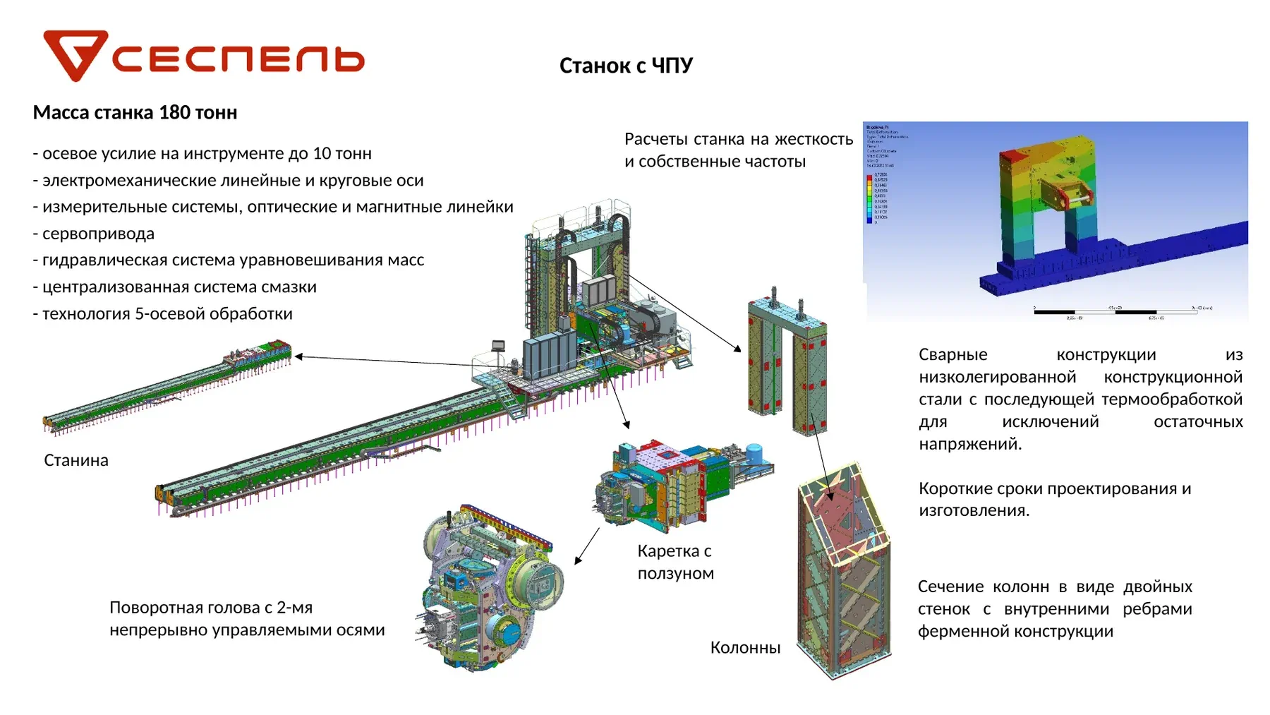 FSW system CNC machine and main load-bearing components