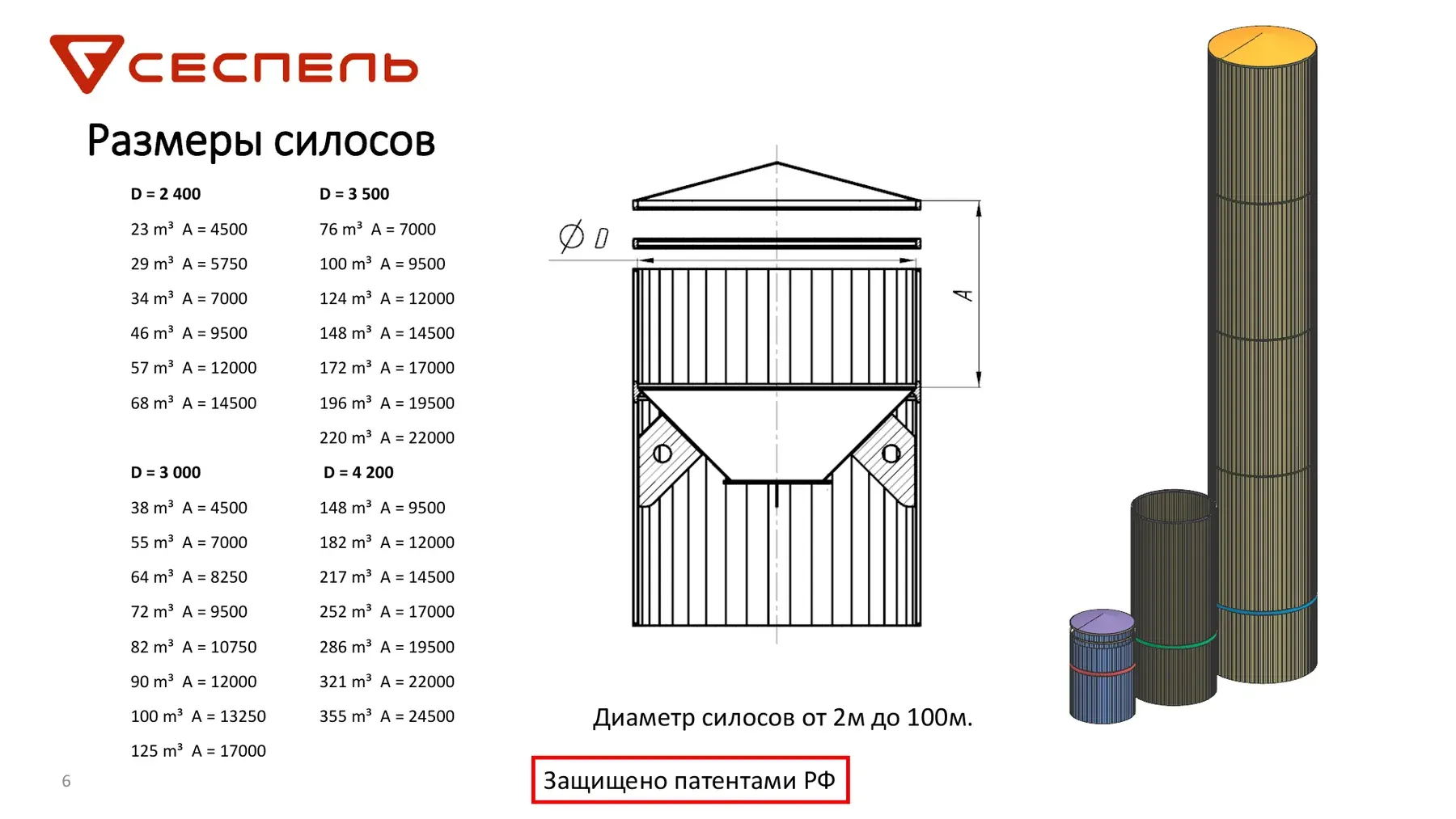 Small- and medium-diameter aluminium profile silo sizes