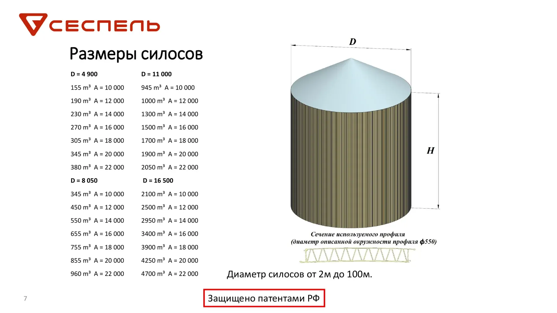 Large aluminium profile silo sizes