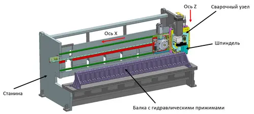 Комплекс для фрезерной обработки и сварки трением с перемешиванием (СТП FSW) алюминиевых профилей Сеспель